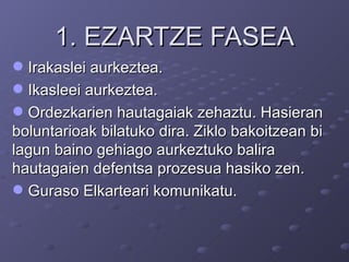 1. EZARTZE FASEA  Irakaslei aurkeztea.  Ikasleei aurkeztea.  Ordezkarien hautagaiak zehaztu. Hasieran boluntarioak bilatuko dira. Ziklo bakoitzean bi lagun baino gehiago aurkeztuko balira hautagaien defentsa prozesua hasiko zen.  Guraso Elkarteari komunikatu. 