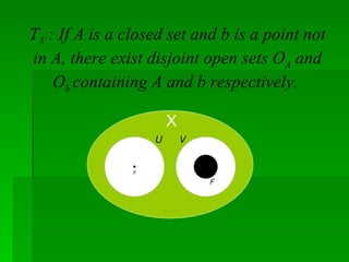 T 3  : If A is a closed set and b is a point not in A, there exist disjoint open sets O A  and O b  containing A and b respectively.  X 