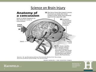 Science on Brain Injury




6
 