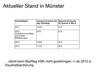 Aktueller Stand in Münster

      Haushaltsjahr            Inanspruchnahme der Überschreitung der
                               allg. Rücklage      5% Grenze in Mio €
      2011                     12,4%               51,5

      2012                     8,4%                21,0
      (enthält einmal Effekt
      durch städt.
      Beteiligungen)

      2013                     10,8%               32,4

      2014                     11,0%               29,8




... damit kann BezReg HSK nicht genehmigen -> ab 2012 in
Haushaltssicherung
 