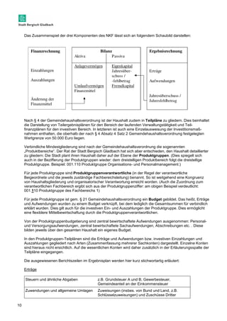 10 
Das Zusammenspiel der drei Komponenten des NKF lässt sich an folgendem Schaubild darstellen: 
Nach § 4 der Gemeindehaushaltsverordnung ist der Haushalt zudem in Teilpläne zu gliedern. Dies beinhaltet 
die Darstellung von Teilergebnisplänen für den Bereich der laufenden Verwaltungstätigkeit und Teil-finanzplänen 
für den investiven Bereich. In letzteren ist auch eine Einzelausweisung der Investitionsmaß-nahmen 
enthalten, die oberhalb der nach § 4 Absatz 4 Satz 2 Gemeindehaushaltsverordnung festgelegten 
Wertgrenze von 50.000 Euro liegen. 
Verbindliche Mindestgliederung sind nach der Gemeindehaushaltsverordnung die sogenannten 
„Produktbereiche“. Der Rat der Stadt Bergisch Gladbach hat sich aber entschieden, den Haushalt detaillierter 
zu gliedern: Die Stadt plant ihren Haushalt daher auf der Ebene der Produktgruppen. (Dies spiegelt sich 
auch in der Bezifferung der Produktgruppen wieder: dem dreistelligen Produktbereich folgt die dreistellige 
Produktgruppe. Beispiel: 001.110 Produktgruppe Organisations- und Personalmanagement.) 
Für jede Produktgruppe sind Produktgruppenverantwortliche (in der Regel der verantwortliche 
Beigeordnete und die jeweils zuständige Fachbereichsleitung) benannt. So ist weitgehend eine Kongruenz 
von Haushaltsgliederung und organisatorischer Verantwortung erreicht worden. (Auch die Zuordnung zum 
verantwortlichen Fachbereich ergibt sich aus der Produktgruppenziffer: am obigen Beispiel verdeutlicht: 
001.110 Produktgruppe des Fachbereichs 1) 
Für jede Produktgruppe ist gem. § 21 Gemeindehaushaltsverordnung ein Budget gebildet. Das heißt, Erträge 
und Aufwendungen wurden zu einem Budget verknüpft, bei dem lediglich die Gesamtsummen für verbindlich 
erklärt wurden. Dies gilt auch für die investiven Ein- und Auszahlungen der Produktgruppe. Dies ermöglicht 
eine flexiblere Mittelbewirtschaftung durch die Produktgruppenverantwortlichen. 
Von der Produktgruppenbudgetierung sind zentral bewirtschaftete Aufwendungen ausgenommen: Personal-und 
Versorgungsaufwendungen, zentral bewirtschaftete Sachaufwendungen, Abschreibungen etc. . Diese 
bilden jeweils über den gesamten Haushalt ein eigenes Budget. 
In den Produktgruppen-Teilplänen sind die Erträge und Aufwendungen bzw. investiven Einzahlungen und 
Auszahlungen gegliedert nach Arten (Zusammenfassung mehrerer Sachkonten) dargestellt. Einzelne Konten 
sind hieraus nicht ersichtlich. Auf die wesentlichen Konten wird daher zusätzlich in der Erläuterungsspalte der 
Teilpläne eingegangen. 
Die ausgewiesenen Berichtszeilen im Ergebnisplan werden hier kurz stichwortartig erläutert: 
Erträge 
Steuern und ähnliche Abgaben z.B. Grundsteuer A und B, Gewerbesteuer, 
Gemeindeanteil an der Einkommensteuer 
Zuwendungen und allgemeine Umlagen Zuweisungen (insbes. von Bund und Land, z.B. 
Schlüsselzuweisungen) und Zuschüsse Dritter 
 