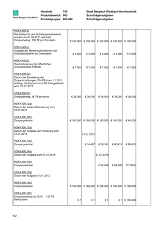 Haushalt: 100 Stadt Bergisch Gladbach Kernhaushalt 
Produktbereich: 003 Schulträgeraufgaben 
Produktgruppe: 003.400 Schulträgeraufgaben 
HSK4.400.3) 
Die Kosten für den Schülerspezialverkehr 
wurden am 01.08.2011 reduziert. 
Einsparbetrag: 100 T€ pro Schuljahr. 
142 
€ 100.000 € 100.000 
€ 100.000 € 100.000 € 100.000 
HSK.4.400.4: 
Aufgabe der Mediensubventionen von 
Schulbibliotheken an Gymnasien 
€ 5.000 € 5.000 
€ 5.000 € 5.000 € 5.000 
HSK 4.400.5: 
Restrukturierung der öffentlichen 
Schulbibliothek Paffrath 
€ 7.000 € 7.000 
€ 7.000 € 7.000 € 7.000 
HSK4.400.6a) 
Datum der Einstellung der 
Erbpachtzahlungen. Für FB 4 am 1.1.2011 
erledigt, da Erbpacht vom FB 8 abgewickelt 
wird. 01.01.2012 
HSK4.400.6b) 
Einsparbetrag: 36 T€ pro anno 
€ 36.000 € 36.000 
€ 36.000 € 36.000 € 36.000 
HSK4.400.12a) 
Datum der ersten Reduzierung zum 
01.01.2013 
HSK4.400.12b) 
Einsparpotential 
€ 180.000 € 180.000 
€ 180.000 € 180.000 € 40.000 
HSK4.400.13a) 
Datum der Aufgabe der Förderung zum 
01.01.2015 
01.01.2015 
HSK4.400.13b) 
Einsparpotential 
€ 14.487 
€ 56.141 € 60.415 € 60.415 
HSK4.400.14a) 
Datum der Aufgabe zum 01.07.2016 
01.07.2016 
HSK4.400.14b) 
Einsparpotential 
€ 34.450 € 66.400 77.749 € 
HSK4.400.15a) 
Datum der Aufgabe 01.01.2012 
HSK4.400.15b) 
Einsparpotential 
€ 166.000 € 166.000 
€ 166.000 € 166.000 € 166.000 
HSK4.400.16b) 
Einsparpotential ab 2018 150 T€ 
Merkposten 
€ 1 € 1 
€ 1 € 1 € 150.000 
 