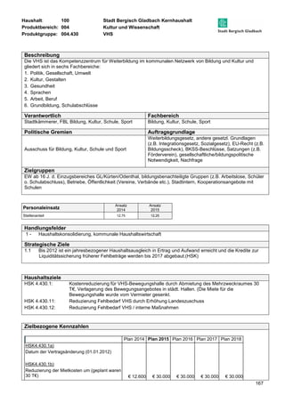 Haushalt: 100 Stadt Bergisch Gladbach Kernhaushalt 
Produktbereich: 004 Kultur und Wissenschaft 
Produktgruppe: 004.430 VHS 
167 
Beschreibung 
Die VHS ist das Kompetenzzentrum für Weiterbildung im kommunalen Netzwerk von Bildung und Kultur und 
gliedert sich in sechs Fachbereiche: 
1. Politik, Gesellschaft, Umwelt 
2. Kultur, Gestalten 
3. Gesundheit 
4. Sprachen 
5. Arbeit, Beruf 
6. Grundbildung, Schulabschlüsse 
Verantwortlich Fachbereich 
Stadtkämmerer, FBL Bildung, Kultur, Schule, Sport Bildung, Kultur, Schule, Sport 
Politische Gremien Auftragsgrundlage 
Ausschuss für Bildung, Kultur, Schule und Sport 
Weiterbildungsgesetz, andere gesetzl. Grundlagen 
(z.B. Integrationsgesetz, Sozialgesetz), EU-Recht (z.B. 
Bildungsscheck), BKSS-Beschlüsse, Satzungen (z.B. 
Förderverein), gesellschaftliche/bildungspolitische 
Notwendigkeit, Nachfrage 
Zielgruppen 
EW ab 16 J. d. Einzugsbereiches GL/Kürten/Odenthal, bildungsbenachteiligte Gruppen (z.B. Arbeitslose, Schüler 
o. Schulabschluss), Betriebe, Öffentlichkeit (Vereine, Verbände etc.), Stadtintern, Kooperationsangebote mit 
Schulen 
Personaleinsatz Ansatz 
2014 
Ansatz 
2015 
Stellenanteil 12,75 12,25 
Handlungsfelder 
1 - Haushaltskonsolidierung, kommunale Haushaltswirtschaft 
Strategische Ziele 
1.1 Bis 2012 ist ein jahresbezogener Haushaltsausgleich in Ertrag und Aufwand erreicht und die Kredite zur 
Liquiditätssicherung früherer Fehlbeträge werden bis 2017 abgebaut.(HSK) 
Haushaltsziele 
HSK 4.430.1: Kostenreduzierung für VHS-Bewegungshalle durch Abmietung des Mehrzweckraumes 30 
T€, Verlagerung des Bewegungsangebotes in städt. Hallen. (Die Miete für die 
Bewegungshalle wurde vom Vermieter gesenkt. 
HSK 4.430.11: Reduzierung Fehlbedarf VHS durch Erhöhung Landeszuschuss 
HSK 4.430.12: Reduzierung Fehlbedarf VHS / interne Maßnahmen 
Zielbezogene Kennzahlen 
Plan 2014 Plan 2015 Plan 2016 Plan 2017 Plan 2018 
HSK4.430.1a) 
Datum der Vertragsänderung (01.01.2012) 
HSK4.430.1b) 
Reduzierung der Mietkosten um (geplant waren 
30 T€) € 12.600 € 30.000 
€ 30.000 € 30.000 € 30.000 
 