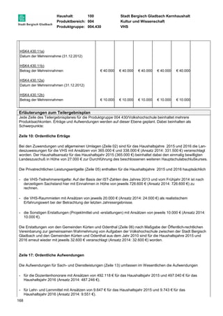 Haushalt: 100 Stadt Bergisch Gladbach Kernhaushalt 
Produktbereich: 004 Kultur und Wissenschaft 
Produktgruppe: 004.430 VHS 
HSK4.430.11a) 
Datum der Mehreinnahme (31.12.2012) 
HSK4.430.11b) 
Betrag der Mehreinnahmen 
€ 40.000 € 40.000 
€ 40.000 € 40.000 € 40.000 
HSK4.430.12a) 
Datum der Mehreinnahmen (31.12.2012) 
HSK4.430.12b) 
Betrag der Mehreinnahmen 
€ 10.000 € 10.000 
€ 10.000 € 10.000 € 10.000 
Erläuterungen zum Teilergebnisplan 
Jede Zeile des Teilergebnisplanes für die Produktgruppe 004 430/Volkshochschule beinhaltet mehrere 
Produktsachkonten. Erträge und Aufwendungen werden auf dieser Ebene geplant. Dabei beinhalten als 
Schwerpunkte: 
Zeile 10: Ordentliche Erträge 
Bei den Zuwendungen und allgemeinen Umlagen (Zeile 02) sind für das Haushaltsjahre 2015 und 2016 die Lan-deszuweisungen 
168 
für die VHS mit Ansätzen von 365.000 € und 338.000 € (Ansatz 2014: 331.500 €) veranschlagt 
worden. Der Haushaltsansatz für das Haushaltsjahr 2015 (365.000 €) beinhaltet dabei den einmalig bewilligten 
Landeszuschuß in Höhe von 27.000 € zur Durchführung des beschlossenen weiteren Hauptschulabschlußkurses. 
Die Privatrechtlichen Leistungsentgelte (Zeile 05) enthalten für die Haushaltsjahre 2015 und 2016 hauptsächlich 
- die VHS-Teilnehmerentgelte: Auf der Basis der IST-Zahlen des Jahres 2013 und vom Frühjahr 2014 ist nach 
derzeitigem Sachstand hier mit Einnahmen in Höhe von jeweils 726.600 € (Ansatz 2014: 726.600 €) zu 
rechnen. 
- die VHS-Raummieten mit Ansätzen von jeweils 20.000 € (Ansatz 2014: 24.000 €) als realistischem 
Erfahrungswert bei der Betrachtung der letzten Jahresergebnisse. 
- die Sonstigen Erstattungen (Projektmittel und -erstattungen) mit Ansätzen von jeweils 10.000 € (Ansatz 2014: 
10.000 €). 
Die Erstattungen von den Gemeinden Kürten und Odenthal (Zeile 06) nach Maßgabe der Öffentlich-rechtlichen 
Vereinbarung zur gemeinsamen Wahrnehmung von Aufgaben der Volkshochschule zwischen der Stadt Bergisch 
Gladbach und den Gemeinden Kürten und Odenthal aus dem Jahr 2010 sind für die Haushaltsjahre 2015 und 
2016 erneut wieder mit jeweils 32.600 € veranschlagt (Ansatz 2014: 32.600 €) worden. 
Zeile 17: Ordentliche Aufwendungen 
Die Aufwendungen für Sach- und Dienstleistungen (Zeile 13) umfassen im Wesentlichen die Aufwendungen 
- für die Dozentenhonorare mit Ansätzen von 492.118 € für das Haushaltsjahr 2015 und 497.040 € für das 
Haushaltsjahr 2016 (Ansatz 2014: 487.246 €). 
- für Lehr- und Lernmittel mit Ansätzen von 9.647 € für das Haushaltsjahr 2015 und 9.743 € für das 
Haushaltsjahr 2016 (Ansatz 2014: 9.551 €). 
 