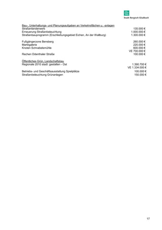 17 
Bau-, Unterhaltungs- und Planungsaufgaben an Verkehrsflächen u. -anlagen 
Straßenlanderwerb 135.000 € 
Erneuerung Straßenbeleuchtung 1.000.000 € 
Straßenbauprogramm (Erschließungsgebiet Eichen, An der Wallburg) 1.300.000 € 
Fußgängerzone Bensberg 
Marktgalerie 
Knoten Schnabelsmühle 
Rechen Odenthaler Straße 
260.000 € 
220.000 € 
600.000 € 
VE 700.000 € 
100.000 € 
Öffentliches Grün, Landschaftsbau 
Regionale 2010 stadt :gestalten - Ost 1.390.700 € 
VE 1.334.000 € 
Betriebs- und Geschäftsausstattung Spielplätze 100.000 € 
Straßenbeleuchtung Grünanlagen 150.000 € 
 