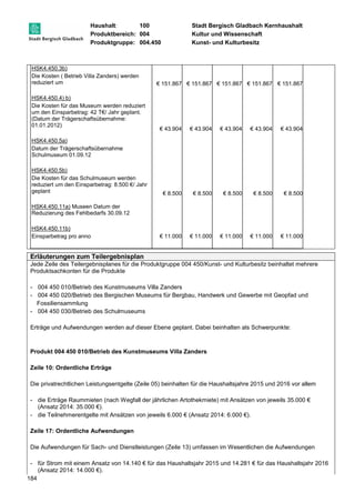 Haushalt: 100 Stadt Bergisch Gladbach Kernhaushalt 
Produktbereich: 004 Kultur und Wissenschaft 
Produktgruppe: 004.450 Kunst- und Kulturbesitz 
HSK4.450.3b) 
Die Kosten ( Betrieb Villa Zanders) werden 
reduziert um 
184 
€ 151.867 € 151.867 
€ 151.867 € 151.867 € 151.867 
HSK4.450.4) b) 
Die Kosten für das Museum werden reduziert 
um den Einsparbetrag: 42 T€/ Jahr geplant. 
(Datum der Trägerschaftsübernahme: 
01.01.2012) 
€ 43.904 € 43.904 
€ 43.904 € 43.904 € 43.904 
HSK4.450.5a) 
Datum der Trägerschaftsübernahme 
Schulmuseum 01.09.12 
HSK4.450.5b) 
Die Kosten für das Schulmuseum werden 
reduziert um den Einsparbetrag: 8.500 €/ Jahr 
geplant 
€ 8.500 € 8.500 
€ 8.500 € 8.500 € 8.500 
HSK4.450.11a) Museen Datum der 
Reduzierung des Fehlbedarfs 30.09.12 
HSK4.450.11b) 
Einsparbetrag pro anno 
€ 11.000 € 11.000 
€ 11.000 € 11.000 € 11.000 
Erläuterungen zum Teilergebnisplan 
Jede Zeile des Teilergebnisplanes für die Produktgruppe 004 450/Kunst- und Kulturbesitz beinhaltet mehrere 
Produktsachkonten für die Produkte 
- 004 450 010/Betrieb des Kunstmuseums Villa Zanders 
- 004 450 020/Betrieb des Bergischen Museums für Bergbau, Handwerk und Gewerbe mit Geopfad und 
Fossiliensammlung 
- 004 450 030/Betrieb des Schulmuseums 
Erträge und Aufwendungen werden auf dieser Ebene geplant. Dabei beinhalten als Schwerpunkte: 
Produkt 004 450 010/Betrieb des Kunstmuseums Villa Zanders 
Zeile 10: Ordentliche Erträge 
Die privatrechtlichen Leistungsentgelte (Zeile 05) beinhalten für die Haushaltsjahre 2015 und 2016 vor allem 
- die Erträge Raummieten (nach Wegfall der jährlichen Artothekmiete) mit Ansätzen von jeweils 35.000 € 
(Ansatz 2014: 35.000 €). 
- die Teilnehmerentgelte mit Ansätzen von jeweils 6.000 € (Ansatz 2014: 6.000 €). 
Zeile 17: Ordentliche Aufwendungen 
Die Aufwendungen für Sach- und Dienstleistungen (Zeile 13) umfassen im Wesentlichen die Aufwendungen 
- für Strom mit einem Ansatz von 14.140 € für das Haushaltsjahr 2015 und 14.281 € für das Haushaltsjahr 2016 
(Ansatz 2014: 14.000 €). 
 