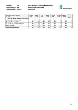 Haushalt: 100 Stadt Bergisch Gladbach Kernhaushalt 
Produktbereich: 004 Kultur und Wissenschaft 
Produktgruppe: 004.470 Stadtarchiv 
197 
Investitionsmaßnahmen 
(in T€) 
Ansatz 
2014 
Ansatz 
2015 
VE 
2015 
Ansatz 
2016 
Ansatz 
2017 
Planung 
2018 
Gesamt 
bedarf 
bisher 
bereit-gestellt 
I 47018301 BGA Stadtarchiv (Umbau) 
7826000 : BGA Stadtarchiv (Umbau) 0,0 0,0 0,0 27,0 43,0 3,0 76,0 0,0 
30. = Investive Auszahlung 0,0 0,0 0,0 27,0 43,0 3,0 76,0 0,0 
31. = Saldo der Investitionstätigkeit 0,0 0,0 0,0 -27,0 -43,0 -3,0 -76,0 0,0 
Saldo I 47018301 0,0 0,0 0,0 -27,0 -43,0 -3,0 -76,0 0,0 
Saldo Investitionstätigkeit 0,0 0,0 0,0 -27,0 -43,0 -3,0 -76,0 0,0 
 