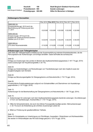 Haushalt: 100 Stadt Bergisch Gladbach Kernhaushalt 
Produktbereich: 005 Soziale Leistungen 
Produktgruppe: 005.500 Hilfen für Menschen in Notlagen 
Zielbezogene Kennzahlen 
202 
Plan 2014 Plan 2015 Plan 2016 Plan 2017 Plan 2018 
HSK5.500.1b) 
Einsparpotential ggü. 2010 durch die 
Beschränkung der Förderung seit dem 
1.1.2011 
€ 20.000 € 20.000 
€ 20.000 € 20.000 € 20.000 
HSK5.500.4b) 
Einsparung ggü. 2010 durch die 
Aufgabe der Unterkunft Richard-Zanders- 
Strasse zum 01.01.2011 
€ 35.570 € 35.570 
€ 35.570 € 35.570 € 35.570 
HSK5.500.4c) 
27% einer Hausmeisterstelle 
€ 16.200 € 16.200 
€ 16.200 € 16.200 € 16.200 
Erläuterungen zum Teilergebnisplan 
Jede Zeile des Teilergebnisplans entsteht aus der Zusammenführung mehrerer Produktsachkonten, die die 
Planungsebene der Aufwendungen und Erträge darstellen. Dabei beinhaltet als Schwerpunkt: 
Zeile 02: 
Erträge aus Zuweisungen des Landes im Bereich des Asylbewerberleistungsgesetzes (+ 441 T € ggü. 2014) 
sowie Zuweisungen der Hauptfürsorgestelle (+ 25 T €). 
Zeile 03: 
Erträge aus Kostenbeiträgen und Rückzahlungen von Transferleistungen nach dem AsylbLG sowie der 
Ausgleichsabgabe nach SchwbG. 
Zeile 04: 
Erträge aus Benutzungsentgelten für Übergangsheime und Notunterkünfte (+ 718 T € ggü. 2014). 
Zeile 05: 
Privatrechtliche Erstattungsleistungen aufgrund von Schadensfällen und Übernahmen von Ausstattungs-gegenständen 
(+ 19 T € ggü. 2014). 
Zeile 13: 
Aufwendungen für die Bewirtschaftung der Übergangsheime und Notunterkünfte (+ 134 T € ggü. 2014). 
Zeile 15: 
● Aufwendungen für Leistungen nach dem Asylbewerberleistungsgesetz (laufende Leistungen, Grundleistungen 
in Form von Sachleistungen, Krankenhilfe) (+ 1.731 T € ggü. 2014). 
● Hilfen für Schwerbehinderte, die durch die örtliche Fürsorgestelle bewilligt werden. Mehraufwendungen 
(+ 25 T €) durch die Weiterleitung der erhöhten Zuwendungen (Zeile 02) 
● Mittel zur Förderung der gesellschaftlichen Teilhabe. 
Zeile 16: 
Mieten für Sozialobjekte zur Unterbringung von Flüchtlingen, Aussiedlern, Obdachlosen und Nichtsesshaften. 
Sie werden im Wirtschaftsplan des FB 8 als Erträge gebucht (+ 573 T € ggü. 2014). 
 