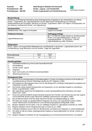 Haushalt: 100 Stadt Bergisch Gladbach Kernhaushalt 
Produktbereich: 006 Kinder-, Jugend- und Familienhilfe 
Produktgruppe: 006.550 Kinder-/Jugendarbeit und Familienförderung 
Beschreibung 
Schaffung und Erhaltung/Unterhaltung eines bedarfsgerechten Angebotes in der verbandlichen und offenen 
Kinder- / Jugendarbeit, der Jugendsozialarbeit und der Allgemeinen Familienbildung und -beratung; 
Weiterentwicklung der Konzeption, Beratung von Kindern, Jugendlichen, Eltern und Trägern und Kooperation mit 
den Akteuren; erzieherischer Kinder- und Jugendschutz 
Verantwortlich Fachbereich 
Stadtkämmerer, FBL Jugend und Soziales Jugend und Soziales 
Politische Gremien Auftragsgrundlage 
225 
Jugendhilfeausschuss 
§§ 11-16 SGB VIII; Drittes Gesetz zur Ausführung des 
Kinder- und Jugendhilfegesetzes - Kinder- und 
Jugendfördergesetz - (3. AG-KJHG – KJFöG); 
Jugendhilfeplanung, städt. Richtlinien 
Zielgruppen 
Ehren-, neben- und hauptamtliche Mitarbeiterinnen und Mitarbeiter in der Kinder- / Jugendarbeit sowie in der 
Familienbildung, junge Menschen und ihre Familien, Träger der Jugendhilfe 
Personaleinsatz Ansatz 
2014 
Ansatz 
2015 
Stellenanteil 4,36 4,29 
Handlungsfelder 
1 - Haushaltskonsolidierung, Kommunale Haushaltswirtschaft 
8 - Schule/Bildung 
9 - Familie, Kinder, Jugend 
10 - Integration 
12 - Sport, kommunale und nichtkommunale Sportstätten 
13 - Naherholung/Tourismus 
Strategische Ziele 
1.1 Bis 2012 ist ein jahresbezogener Haushaltsausgleich in Ertrag und Aufwand erreicht und die Kredite zur 
Liquiditätssicherung früherer Fehlbeträge werden bis 2017 abgebaut. (HSK) 
8.3 Die Angebote für lebenslanges Lernen sind für alle Bürgerinnen und Bürger bedarfsgerecht ausgebaut und 
miteinander verzahnt. (HSK) 
8.5 Die Schulen setzen jeweils Schwerpunkte und kooperieren, um ein optimales Angebot zu vertretbaren 
Kosten zu gewährleisten. (HSK) 
8.7 Alle Jugendlichen bekommen die Möglichkeit zu einem berufsqualifizierenden Abschluss und nutzen 
diesen auch. (HSK) 
9.1 Durch eine partnerschaftliche Zusammenarbeit zwischen den Familien, den Schulen wie auch der Jugend-und 
Familienhilfe werden jungen Menschen vielfältige Lebenschancen ermöglicht. (HSK) 
9.2 Das familienfreundliche Profil der Stadt erleichtert Familien ihre Alltagsbewältigung. (HSK) 
9.4 Wir haben die soziale und gesellschaftliche Integration der Kinder und Jugendlichen erreicht. Hierfür 
werden differenzierte Unterrichtsformen und Unterstützungsangebote bereitgestellt. (HSK) 
9.5 Bergisch Gladbach ist eine Stadt, in der ein vielfältiges Angebot an Jugendarbeit vorhanden ist. (HSK) 
10.1 Bergisch Gladbach hat ein Integrationskonzept und setzt es um. (HSK) 
10.3 In Bergisch Gladbach sind wir offen für alle Menschen und fördern ihre Integration in unsere Gesellschaft. 
12.1 Wir haben für alle ein breites, bedarfsgerechtes Angebot an Sportmöglichkeiten für Schule, Freizeit und 
Gesundheit. 
13.2 Bergisch Gladbach ist attraktiv für die Freizeitgestaltung von Einwohnerinnen/Einwohnern und Gästen. 
 