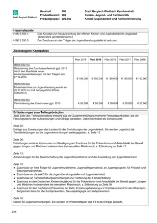 Haushalt: 100 Stadt Bergisch Gladbach Kernhaushalt 
Produktbereich: 006 Kinder-, Jugend- und Familienhilfe 
Produktgruppe: 006.550 Kinder-/Jugendarbeit und Familienförderung 
Haushaltsziele 
HSK 5.550.1: Das Konzept zur Neuausrichtung der offenen Kinder- und Jugendarbeit ist umgesetzt. 
226 
(besonders genderrelevant) 3 
HSK 5.550.5: Der Zuschuss an den Träger der Jugendberatungsstelle ist reduziert. 
Zielbezogene Kennzahlen 
Plan 2014 Plan 2015 Plan 2016 Plan 2017 Plan 2018 
HSK5.550.1b) 
Reduzierung des Zuschussaufwands ggü. 2010 
durch den Abschluss neuer 
Leistungsvereinbarungen mit den Trägern am 
27.10.2010 
€ 150.000 € 150.000 € 150.000 € 150.000 € 150.000 
HSK5.550.5a) 
Förderbeschluss zur Jugendberatung wurde am 
20.11.2012 im JHA herbeigeführt (DS-Nr. 
0516/2012) 
HSK5.550.5b) 
Verminderung des Zuschusses ggü. 2010 
€ 50.000 € 50.000 € 50.000 € 50.000 € 50.000 
Erläuterungen zum Teilergebnisplan 
Jede Zeile des Teilergebnisplans entsteht aus der Zusammenführung mehrerer Produktsachkonten, die die 
Planungsebene der Aufwendungen und Erträge darstellen. Dabei beinhaltet als Schwerpunkt: 
Zeile 02: 
Erträge aus Zuweisungen des Landes für die Einrichtungen der Jugendarbeit. Sie werden ungekürzt als 
Transferleistungen an die Jugendeinrichtungen weitergegeben, s. Zeile 15 
Zeile 06: 
Erstattungen anderer Kommunen zur Beteiligung am Zuschuss für die Präventions- und Anlaufstelle bei Gewalt 
gegen Jungen und Mädchen insbesondere bei sexuellem Missbrauch, s. Erläuterung zu Zeile 15 
Zeile 13: 
Aufwendungen für die Bewirtschaftung der Jugendfreizeitheime und die Ausstellung der JugendleiterCard 
Zeile 15: 
● Zuschüsse an freie Träger für Jugendfreizeitheime, Jugendpflegematerial, an Jugendgruppen, für Freizeit- und 
Bildungsmaßnahmen. 
● Zuschüsse an die AWO für die Jugendberatungsstelle und Jugendwerkstatt 
● Zuschüsse an Familienbildungseinrichtungen zur Förderung der Familienbildung 
● Zuschuss an den Deutschen Kinderschutzbund für die Präventions- und Anlaufstelle bei Gewalt gegen Jungen 
und Mädchen insbesondere bei sexuellem Missbrauch, s. Erläuterung zu Zeile 06 
● Zuschuss für den Fachdienst Prävention der Kath. Erziehungsberatung e.V./Caritasverband für den Rheinisch- 
Bergischen Kreis für die Suchtprävention, Sexualpädagogik und Aidsprävention 
Zeile 16: 
Mieten für Jugendeinrichtungen. Sie werden im Wirtschaftsplan des FB 8 als Erträge gebucht. 
 