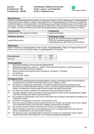 Haushalt: 100 Stadt Bergisch Gladbach Kernhaushalt 
Produktbereich: 006 Kinder-, Jugend- und Familienhilfe 
Produktgruppe: 006.560 Kinder in Tagesbetreuung 
Beschreibung 
Schaffung eines bedarfsgerechten Angebots an Tageseinrichtungen für Kinder (Spielgruppen, Kindertagesstätten, 
Außerunterrichtliches Angebot in Offenen Ganztagsschulen und Tagespflegestellen), Förderung von Investitions-und 
Betriebskosten je nach Angebotsform, Sicherstellung einer geordneten Betriebsführung, die die Erfüllung des 
Erziehungs-, Bildungs- und Betreuungsauftrags gemäß SGB VIII und KiBiz ermöglicht einschl. der Qualifizierung 
von Trägern und Personal, Beratung der Eltern über geeignete Betreuungsplatze und Vermittlung von Plätzen. 
Verantwortlich Fachbereich 
Stadtkämmerer, FBL Jugend und Soziales Jugend und Soziales 
Politische Gremien Auftragsgrundlage 
233 
Jugendhilfeausschuss 
§§ 22-26, 43, 45-48 Achtes Buch Sozialgesetzbuch 
(SGB VIII); Kinderbildungsgesetz (KiBiz); 
Jugendhilfeplanung, städt. Satzung und Richtlinien 
Zielgruppen 
Eltern und Kinder vom Säuglingsalter bis unter 14 Jahre, Tagespflegestellen, Träger von Tageseinrichtungen für 
Kinder und die in den Einrichtungen tätigen (sozialpädagogischen Fach-)Kräfte 
Personaleinsatz Ansatz 
2014 
Ansatz 
2015 
Stellenanteil 16,42 16,34 
Handlungsfelder 
1 - Haushaltskonsolidierung, Kommunale Haushaltswirtschaft 
2 - Stadtentwicklungsplanung, Wohnen u. Arbeiten, Demografische Entwicklung, Verdichtungsprobleme, 
Reurbanisierung/Rezentralisierung/Region 
5 - Moderne bürgerinnen-/bürgerfreundliche Verwaltung, Verwaltung = Teamgeist 
8 - Schule/Bildung 
9 - Familie, Kinder, Jugend 
Strategische Ziele 
1.1 Bis 2012 ist ein jahresbezogener Haushaltsausgleich in Ertrag und Aufwand erreicht und die Kredite zur 
Liquiditätssicherung früherer Fehlbeträge werden bis 2017 abgebaut. (HSK) 
2.5 Wir haben eine ausgewogene Alterstruktur, mit familienfreundlicher Bebauung, bedarfsgerechten 
Wohnformen und einem attraktiven Bildungs-, Kultur- und Freizeitangebot insbesondere für Familien mit 
Kindern. Demografische Veränderungen werden bei allen Planungen berücksichtigt. 
5.4 Wir haben eine moderne, effiziente und bürgerinnen-/bürgerfreundliche Verwaltung. 
8.1 In Bergisch Gladbach bieten die Schulen ein Ganztagesangebot (Profil) mit hoher pädagogischer Qualität 
unter Berücksichtigung der Betreuungsbedürfnisse an. 
8.3 Die Angebote für lebenslanges Lernen sind für alle Bürgerinnen und Bürger bedarfsgerecht ausgebaut und 
miteinander verzahnt. 
8.6 Wir fördern die Kooperation von Schule und Jugendhilfe vor Ort. 
9.1 Durch eine partnerschaftliche Zusammenarbeit zwischen den Familien, den Schulen wie auch der Jugend-und 
Familienhilfe werden jungen Menschen vielfältige Lebenschancen ermöglicht. 
9.2 Das familienfreundliche Profil der Stadt erleichtert Familien ihre Alltagsbewältigung. 
9.3 Bergisch Gladbach verfügt über eine bedarfgerechte Anzahl von Krippenplatzen für Kinder unter drei 
Jahren mit qualifiziertem und ausreichendem Personal. 
9.4 Wir haben die soziale und gesellschaftliche Integration der Kinder und Jugendlichen erreicht. Hierfür 
werden differenzierte Unterrichtsformen und Unterstützungsangebote bereitgestellt. 
 
