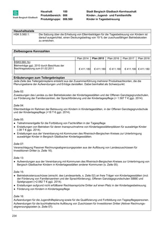 Haushalt: 100 Stadt Bergisch Gladbach Kernhaushalt 
Produktbereich: 006 Kinder-, Jugend- und Familienhilfe 
Produktgruppe: 006.560 Kinder in Tagesbetreuung 
Haushaltsziele 
HSK 5.560.1: Die Satzung über die Erhebung von Elternbeiträgen für die Tagesbetreuung von Kindern ist 
234 
darauf ausgerichtet, einen Deckungsbeitrag von 19 % der zuschussfähigen Betriebskosten 
zu erreichen. 
Zielbezogene Kennzahlen 
Plan 2014 Plan 2015 Plan 2016 Plan 2017 Plan 2018 
HSK5.560.1b) 
Mehrerträge ggü. 2010 durch Beschluss der 
Nachtragssatzung zum 01.02.2011 
€ 411.180 € 411.180 € 411.180 
€ 411.180 € 411.180 
Erläuterungen zum Teilergebnisplan 
Jede Zeile des Teilergebnisplans entsteht aus der Zusammenführung mehrerer Produktsachkonten, die die 
Planungsebene der Aufwendungen und Erträge darstellen. Dabei beinhaltet als Schwerpunkt: 
Zeile 02: 
Zuweisungen des Landes zu den Betriebskosten der Kindertagesstätten und der Offenen Ganztagsgrundschulen, 
zur Förderung der Familienzentren, der Sprachförderung und der Kindertagespflege (+ 1.587 T € ggü. 2014). 
Zeile 04: 
Elternbeiträge im Rahmen der Betreuung von Kindern in Kindertagestätten, in der Offenen Ganztagsgrundschule 
und der Kindertagespflege (+18 T € ggü. 2014). 
Zeile 05: 
● Teilnehmerentgelte für die Fortbildung von Fachkräften in der Tagespflege 
● Erstattungen von Betrieben für deren Inanspruchnahme von Kindertagesstättenplätzen für auswärtige Kinder 
(-38 T € ggü. 2014). 
● Erstattungen aus der Vereinbarung mit Kommunen des Rheinisch-Bergischen Kreises zur Unterbringung 
auswärtiger Kinder in Bergisch Gladbacher Kindertagesstätten. 
Zeile 07: 
Veranschlagung Passiver Rechnungsabgrenzungsposten aus der Auflösung von Landeszuschüssen für 
Investitionen Dritter (s. Zeile 16). 
Zeile 13: 
● Aufwendungen aus der Vereinbarung mit Kommunen des Rheinisch-Bergischen Kreises zur Unterbringung von 
Bergisch Gladbacher Kindern in Kindertagesstätten anderer Kommunen (s. Zeile 05). 
Zeile 15: 
● Betriebskostenzuschüsse (einschl. des Landesanteils, s. Zeile 02) an freie Träger von Kindertagesstätten (incl. 
der Förderung von Familienzentren und der Sprachförderung), Offenen Ganztagsgrundschulen SBBE und 
Spielgruppen (+2.082 T € ggü. 2014). 
● Erstattungen aufgrund nicht erfüllbarer Rechtsansprüche Dritter auf einen Platz in der Kindertagesbetreuung. 
● Förderung von Kindern in Kindertagespflege 
Zeile 16: 
Aufwendungen für die Jugendhilfeplanung sowie für die Qualifizierung und Fortbildung von Tagespflegepersonen. 
Aufwendungen für die buchhalterische Auflösung von Zuschüssen für Investitionen Dritter (Aktiver Rechnungs-abgrenzungsposten 
(s. Zeile 07). 
 