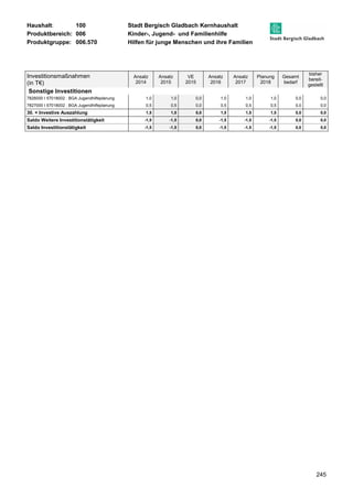 Haushalt: 100 Stadt Bergisch Gladbach Kernhaushalt 
Produktbereich: 006 Kinder-, Jugend- und Familienhilfe 
Produktgruppe: 006.570 Hilfen für junge Menschen und ihre Familien 
245 
Investitionsmaßnahmen 
(in T€) 
Ansatz 
2014 
Ansatz 
2015 
VE 
2015 
Ansatz 
2016 
Ansatz 
2017 
Planung 
2018 
Gesamt 
bedarf 
bisher 
bereit-gestellt 
Sonstige Investitionen 
7826000 I 57018002 : BGA Jugendhilfeplanung 1,0 1,0 0,0 1,0 1,0 1,0 0,0 0,0 
7827000 I 57018002 : BGA Jugendhilfeplanung 0,5 0,5 0,0 0,5 0,5 0,5 0,0 0,0 
30. = Investive Auszahlung 1,5 1,5 0,0 1,5 1,5 1,5 0,0 0,0 
Saldo Weitere Investitionstätigkeit -1,5 -1,5 0,0 -1,5 -1,5 -1,5 0,0 0,0 
Saldo Investitionstätigkeit -1,5 -1,5 0,0 -1,5 -1,5 -1,5 0,0 0,0 
 