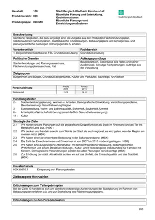 Haushalt: 100 Stadt Bergisch Gladbach Kernhaushalt 
Produktbereich: 009 
Räumliche Planung und Entwicklung, 
Geoinformationen 
Produktgruppe: 009.610 
Räumliche Planungs- und 
Entwicklungsmaßnahmen 
263 
Beschreibung 
Sämtliche Tätigkeiten, die dazu angelegt sind, die Aufgabe aus den Produkten Flächennutzungsplan, 
Städtebaulichen Rahmenplänen, Städtebauliche Einzellösungen, Bebauungspläne und sonstige bau- und 
planungsrechtliche Satzungen ordnungsgemäß zu erfüllen. 
Verantwortlich Fachbereich 
1. Beigeordneter/Stadtbaurat, FBL Grundstücksnutzung Grundstücksnutzung 
Politische Gremien Auftragsgrundlage 
Stadtentwicklungs- und Planungsausschuss, 
Flächennutzungsplanausschuss, Rat 
Baugesetzbuch, Beschlüsse des Rates und seiner 
Ausschüsse, Sonstige Fachplanungen, Aufträge aus 
der Verwaltung 
Zielgruppen 
Bürgerinnen und Bürger, Grundstückseigentümer, Käufer und Verkäufer, Bauwillige, Architekten 
Personaleinsatz Ansatz 
2014 
Ansatz 
2015 
Stellenanteil 15,18 14,18 
Handlungsfelder 
2 - Stadtentwicklungsplanung, Wohnen u. Arbeiten, Demografische Entwicklung, Verdichtungsprobleme, 
Reurbanisierung/ Rezentralisierung/Region 
3 - Stadtgestaltung, Wohn- und Lebensqualität, Sicherheit, Sauberkeit, Umwelt 
6 - Arbeitsplätze/Wirtschaftsförderung (einschließlich Gesundheitsversorgung) 
11 - Kultur 
Strategische Ziele 
2.1 Wir richten unsere Planungen auf die geografische Doppelfunktion als Stadt im Rheinland und als Tor ins 
Bergische Land aus. (HSK ) 
2.2 Wir denken und handeln sowohl zum Wohle der Stadt als auch regional; es wird getan, was der Region am 
meisten nützt. (HSK) 
2.3 Wir haben eine klar erkennbare Bedeutung in der Ballungsrandzone. (HSK) 
2.4 Die Zahl der Einwohnerinnen und Einwohner ist von 2007 bis 2015 moderat gestiegen. HSK) 
2.5 Wir haben eine ausgewogene Alterstruktur, mit familienfreundlicher Bebauung, bedarfsgerechten 
Wohnformen und einem attraktiven Bildungs-, Kultur- und Freizeitangebot insbesondere für Familien mit 
Kindern. Demograische Veränderungen werden bei allen Planungen berücksichtigt. (HSK) 
2.6 Zur Erhöhung der städt. Attraktivität achten wir auf das Umfeld, die Einkaufsqualität und das Stadtbild. 
(HSK) 
Haushaltsziele 
HSK 6.610.1 Einsparung von Planungskosten 
Zielbezogene Kennzahlen 
Erläuterungen zum Teilergebnisplan 
Bei der Zeile 13 handelt es sich um sämtliche notwendige Aufwendungen der Stadtplanung im Rahmen von 
Bebauungsplanverfahren u.ä. und zur Erarbeitung des Flächennutzungsplans. 
Erläuterungen zu den Personalkosten 
 