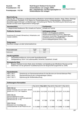 Haushalt: 100 Stadt Bergisch Gladbach Kernhaushalt 
Produktbereich: 012 Verkehrsflächen und -anlagen, ÖPNV 
Produktgruppe: 012.760 
Bau-, Unterhaltungs- und Planungsaufgaben an 
Verkehrsflächen und -anlagen 
Beschreibung 
Planung, Bau, Unterhaltung und Bewirtschaftung öffentlicher Verkehrsflächen (Straßen, Wege, Plätze, Radwege, 
Wirtschaftswege, Parkplätze, P+R- Plätze) incl. Straßenbeleuchtung, Lichtsignalanlagen, Verkehrszeichen, 
Beschilderungseinrichtungen und Markierungen; Vermarktung der Flächen; Durchführung der Abrechnung nach 
BauGB und KAG sowie wegerechtliche Verfügungen. 
Verantwortlich Fachbereich 
1. Beigeordneter/Stadtbaurat, FBL Umwelt und Technik Umwelt und Technik 
Politische Gremien Auftragsgrundlage 
297 
Ausschuss für Umwelt, Klimaschutz, Infrastruktur und 
Verkehr (AUKIV) 
Straßen- und Wegegesetz (StrWG), 
Straßenverkehrsordnung (STVO), allgemeine 
technische Vorschriften, Baugesetzbuch (BauGB), 
Landesbauordnung (LandesBO NW), 
Kommunalabgabengesetz (KAG), VOB 
Zielgruppen 
Betroffene Anlieger und alle Verkehrsteilnehmer 
Personaleinsatz Ansatz 
2014 
Ansatz 
2015 
Stellenanteil 50,47 49,77 
Handlungsfelder 
1 - Haushaltskonsolidierung, kommunale Haushaltswirtschaft 
3 - Stadtgestaltung, Wohn- und Lebensqualität, Sicherheit, Sauberkeit, Umwelt 
Strategische Ziele 
3.1 Bergisch Gladbach ist eine Stadt, deren Architektur und Gestaltung des öffentlichen Raumes auf die 
Bedürfnisse und die gehobenen Qualitätsansprüche der Bürgerschaft ausgerichtet ist. (HSK) 
Haushaltsziele 
HSK 7.760.1: Generierung von Sponsoreneinnahmen für den Brunnen am Konrad-Adenauer-Platz 
HSK 7.760.2: Standardreduzierung der Lichtsignalanlagen (Abbau) 
HSK 7.760.11: Optimierung der Straßenbeleuchtung 
Zielbezogene Kennzahlen 
Plan 2014 Plan 2015 Plan 2016 Plan 2017 Plan 2018 
HSK7.760.1a) 
Zeitziel: Erstmals zum 31.01.2011, danach 
jeweils zum 31.01. der Folgejahre 
31.01.2014 31.01.2015 31.01.2016 31.01.2017 31.01.2018 
HSK7.760.1b) 
Sponsor-Beteiligung an den 
Bewirtschaftungs- u. Unterhaltungskosten 
aller Brunnen (rd. 17 T€) 
€ 7.000 € 7.000 € 7.000 € 7.000 € 7.000 
HSK7.760.2a) 
Diskussion von Vorschlägen der 
Verkehrsbehörde mit der Polizei bis zum 
31.12.9999 31.12.9999 31.12.9999 31.12.9999 31.12.9999 
 