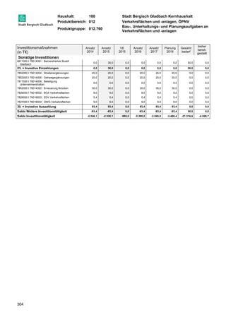Haushalt: 100 Stadt Bergisch Gladbach Kernhaushalt 
Produktbereich: 012 Verkehrsflächen und -anlagen, ÖPNV 
Produktgruppe: 012.760 
Bau-, Unterhaltungs- und Planungsaufgaben an 
Verkehrsflächen und -anlagen 
Investitionsmaßnahmen 
(in T€) 
304 
Ansatz 
2014 
Ansatz 
2015 
VE 
2015 
Ansatz 
2016 
Ansatz 
2017 
Planung 
2018 
Gesamt 
bedarf 
bisher 
bereit-gestellt 
Sonstige Investitionen 
6811000 I 76014381 : Barrierefreiheit Busbf. 
Gladbach 
0,0 30,0 0,0 0,0 0,0 0,0 30,0 0,0 
23. = Investive Einzahlungen 0,0 30,0 0,0 0,0 0,0 0,0 30,0 0,0 
7852000 I 76014004 : Straßenergänzungen 20,0 20,0 0,0 20,0 20,0 20,0 0,0 0,0 
7852000 I 76014006 : Gehwegergänzungen 20,0 20,0 0,0 20,0 20,0 20,0 0,0 0,0 
7817000 I 76014008 : Beteiligung 
0,0 0,0 0,0 0,0 0,0 0,0 0,0 0,0 
Unternehmerstraßen 
7852000 I 76014320 : Erneuerung Brücken 30,0 30,0 0,0 30,0 30,0 30,0 0,0 0,0 
7826000 I 76018002 : BGA Verkehrsflächen 9,0 9,0 0,0 9,0 9,0 9,0 0,0 0,0 
7826000 I 76018003 : EDV Verkehrsflächen 5,4 5,4 0,0 5,4 5,4 5,4 0,0 0,0 
7827000 I 76018004 : GWG Verkehrsflächen 9,0 9,0 0,0 9,0 9,0 9,0 0,0 0,0 
30. = Investive Auszahlung 93,4 93,4 0,0 93,4 93,4 93,4 0,0 0,0 
Saldo Weitere Investitionstätigkeit -93,4 -63,4 0,0 -93,4 -93,4 -93,4 30,0 0,0 
Saldo Investitionstätigkeit -2.246,1 -2.330,1 -950,0 -3.395,0 -3.045,0 -3.488,4 -21.316,6 -4.826,7 
 