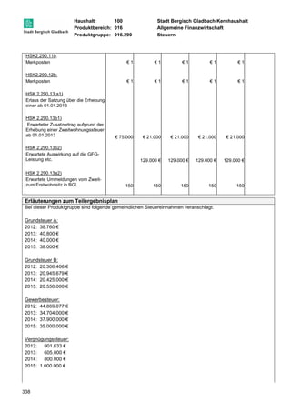 Haushalt: 100 Stadt Bergisch Gladbach Kernhaushalt 
Produktbereich: 016 Allgemeine Finanzwirtschaft 
Produktgruppe: 016.290 Steuern 
HSK2.290.11b: 
Merkposten 
€ 1 
€ 1 € 1 
€ 1 € 1 
HSK2.290.12b: 
Merkposten 
€ 1 
€ 1 € 1 
€ 1 € 1 
HSK 2.290.13 a1) 
Erlass der Satzung über die Erhebung 
einer ab 01.01.2013 
HSK 2.290.13b1) 
Erwarteter Zusatzertrag aufgrund der 
Erhebung einer Zweitwohnungssteuer 
ab 01.01.2013 
338 
€ 75.000 
€ 21.000 € 21.000 
€ 21.000 € 21.000 
HSK 2.290.13b2) 
Erwartete Auswirkung auf die GFG-Leistung 
etc. 
129.000 € 
129.000 € 
129.000 € 
129.000 € 
HSK 2.290.13a2) 
Erwartete Ummeldungen vom Zweit-zum 
Erstwohnsitz in BGL 
150 
150 150 
150 150 
Erläuterungen zum Teilergebnisplan 
Bei dieser Produktgruppe sind folgende gemeindlichen Steuereinnahmen veranschlagt: 
Grundsteuer A: 
2012: 38.760 € 
2013: 40.800 € 
2014: 40.000 € 
2015: 38.000 € 
Grundsteuer B: 
2012: 20.306.406 € 
2013: 20.945.679 € 
2014: 20.425.000 € 
2015: 20.550.000 € 
Gewerbesteuer: 
2012: 44.869.077 € 
2013: 34.704.000 € 
2014: 37.900.000 € 
2015: 35.000.000 € 
Vergnügungssteuer: 
2012: 901.633 € 
2013: 605.000 € 
2014: 800.000 € 
2015: 1.000.000 € 
 