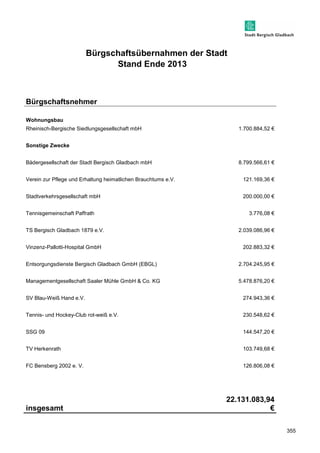 355 
Bürgschaftsübernahmen der Stadt 
Stand Ende 2013 
Bürgschaftsnehmer 
Wohnungsbau 
Rheinisch-Bergische Siedlungsgesellschaft mbH 1.700.884,52 € 
Sonstige Zwecke 
Bädergesellschaft der Stadt Bergisch Gladbach mbH 8.799.566,61 € 
Verein zur Pflege und Erhaltung heimatlichen Brauchtums e.V. 121.169,36 € 
Stadtverkehrsgesellschaft mbH 200.000,00 € 
Tennisgemeinschaft Paffrath 3.776,08 € 
TS Bergisch Gladbach 1879 e.V. 2.039.086,96 € 
Vinzenz-Pallotti-Hospital GmbH 202.883,32 € 
Entsorgungsdienste Bergisch Gladbach GmbH (EBGL) 2.704.245,95 € 
Managementgesellschaft Saaler Mühle GmbH  Co. KG 5.478.876,20 € 
SV Blau-Weiß Hand e.V. 274.943,36 € 
Tennis- und Hockey-Club rot-weiß e.V. 230.548,62 € 
SSG 09 144.547,20 € 
TV Herkenrath 103.749,68 € 
FC Bensberg 2002 e. V. 126.806,08 € 
insgesamt 
22.131.083,94 
€ 
 