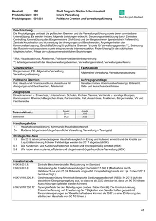 Haushalt: 100 Stadt Bergisch Gladbach Kernhaushalt 
Produktbereich: 001 Innere Verwaltung 
Produktgruppe: 001.001 Politische Gremien und Verwaltungsführung 
Beschreibung 
Die Produktgruppe umfasst die politischen Gremien und die Verwaltungsführung sowie deren unmittelbare 
Unterstützung. Es werden insbes. folgende Leistungen erbracht: Steuerungsunterstützung durch Zentrales 
Controlling, Unterstützung des Bürgermeisters (BM-Büro) und der Beigeordneten (persönliche/r Referent/in), 
Zentrale Koordination und Auswertung der Anregungen und Beschwerden, Angelegenheiten der 
Kommunalverfassung, Geschäftsführung für politische Gremien *) sowie für Verwaltungsgremien **), Betreuung 
des Ratsinformationssystems sowie entsprechende Internetredaktion, Federführung für die städtischen 
Mitgliedschaften, Pflege der städtepartnerschaftlichen Beziehungen 
41 
*)Rat, Hauptausschuss, Ältestenrat, Fraktionsvorsitzendenbesprechung 
**) Arbeitsgemeinschaft der Hauptverwaltungsbeamten, Verwaltungsvorstand, Verwaltungskonferenz 
Verantwortlich Fachbereich 
Bürgermeister, FBL Allgemeine Verwaltung, 
Verwaltungssteuerung 
Allgemeine Verwaltung, Verwaltungssteuerung 
Politische Gremien Auftragsgrundlage 
Rat, Haupt- und Finanzausschuss, Ausschuss für 
Anregungen und Beschwerden, Ältestenrat 
Gesetze (insbes. Kommunalverfassung), Ortsrecht, 
Rats- und Ausschussbeschlüsse 
Zielgruppen 
Einwohnerinnen u. Einwohner, Unternehmen, Schulen, Kirchen, Vereine, Verbände u. sonstige Gruppen, 
Kommunen im Rheinisch-Bergischen Kreis, Partnerstädte, Rat, Ausschüsse, Fraktionen, Bürgermeister, VV und 
Fachbereiche 
Personaleinsatz Ansatz 
2014 
Ansatz 
2015 
Stellenanteil 21,22 20,22 
Handlungsfelder 
1 - Haushaltskonsolidierung, kommunale Haushaltswirtschaft 
5 - Moderne bürgerinnen-/bürgerfreundliche Verwaltung, Verwaltung = Teamgeist 
Strategische Ziele 
1.1 Bis 2012 ist ein jahresbezogener Haushaltsausgleich in Ertrag und Aufwand erreicht und die Kredite zur 
Liquiditätssicherung früherer Fehlbeträge werden bis 2017 abgebaut (HSK) 
5.1 Die Kundinnen- und Kundenzufriedenheit ist hoch und wird regelmäßig ermittelt (HSK) 
5.4 Wir haben eine moderne, effiziente und bürgerinnen-/bürgerfreundliche Verwaltung (HSK) 
Haushaltsziele 
HSK 9.001.1: Zentrale Beschwerdestelle: Reduzierung im Standard 
HSK 9.001.3: Reduzierung der Fraktionszuwendungen: Kennzahl 17.500 € (Maßnahme durch 
Ratsbeschluss vom 25.03.10 bereits umgesetzt. Einsparbetrag bereits im H.pl. Entwurf 2011 
berücksichtigt.) 
HSK VV10.200.11: Gewinnausschüttung Rheinisch Bergische Siedlungsgesellschaft (RBS) ( In 2019 läuft die 
steuerliche Übergangsregelung aus, so dass es ab 2020 denkbar ist, dass um 90 T€ höhere 
Ausschüttungen geleistet werden können) 
HSK VV10.200.12: Synergieeffekte bei den Beteiligungen (insbes. Bäder GmbH) (Die Umstrukturierung, 
Zusammenfassung und Erweiterung der Tätigkeiten von Gesellschaften gepaart mit 
Personaleinsparungen auf Gesellschaftsebene könnten ab 2017 zu einer Entlastung des 
städtischen Haushalts von 50 T€ führen.) 
 