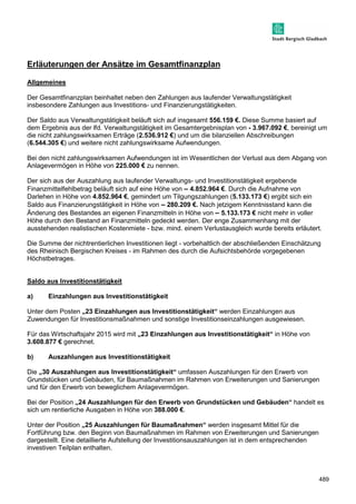 489 
Erläuterungen der Ansätze im Gesamtfinanzplan 
Allgemeines 
Der Gesamtfinanzplan beinhaltet neben den Zahlungen aus laufender Verwaltungstätigkeit 
insbesondere Zahlungen aus Investitions- und Finanzierungstätigkeiten. 
Der Saldo aus Verwaltungstätigkeit beläuft sich auf insgesamt 556.159 €. Diese Summe basiert auf 
dem Ergebnis aus der lfd. Verwaltungstätigkeit im Gesamtergebnisplan von - 3.967.092 €, bereinigt um 
die nicht zahlungswirksamen Erträge (2.536.912 €) und um die bilanziellen Abschreibungen 
(6.544.305 €) und weitere nicht zahlungswirksame Aufwendungen. 
Bei den nicht zahlungswirksamen Aufwendungen ist im Wesentlichen der Verlust aus dem Abgang von 
Anlagevermögen in Höhe von 225.000 € zu nennen. 
Der sich aus der Auszahlung aus laufender Verwaltungs- und Investitionstätigkeit ergebende 
Finanzmittelfehlbetrag beläuft sich auf eine Höhe von – 4.852.964 €. Durch die Aufnahme von 
Darlehen in Höhe von 4.852.964 €, gemindert um Tilgungszahlungen (5.133.173 €) ergibt sich ein 
Saldo aus Finanzierungstätigkeit in Höhe von – 280.209 €. Nach jetzigem Kenntnisstand kann die 
Änderung des Bestandes an eigenen Finanzmitteln in Höhe von – 5.133.173 € nicht mehr in voller 
Höhe durch den Bestand an Finanzmitteln gedeckt werden. Der enge Zusammenhang mit der 
ausstehenden realistischen Kostenmiete - bzw. mind. einem Verlustausgleich wurde bereits erläutert. 
Die Summe der nichtrentierlichen Investitionen liegt - vorbehaltlich der abschließenden Einschätzung 
des Rheinisch Bergischen Kreises - im Rahmen des durch die Aufsichtsbehörde vorgegebenen 
Höchstbetrages. 
Saldo aus Investitionstätigkeit 
a) Einzahlungen aus Investitionstätigkeit 
Unter dem Posten „23 Einzahlungen aus Investitionstätigkeit“ werden Einzahlungen aus 
Zuwendungen für Investitionsmaßnahmen und sonstige Investitionseinzahlungen ausgewiesen. 
Für das Wirtschaftsjahr 2015 wird mit „23 Einzahlungen aus Investitionstätigkeit“ in Höhe von 
3.608.877 € gerechnet. 
b) Auszahlungen aus Investitionstätigkeit 
Die „30 Auszahlungen aus Investitionstätigkeit“ umfassen Auszahlungen für den Erwerb von 
Grundstücken und Gebäuden, für Baumaßnahmen im Rahmen von Erweiterungen und Sanierungen 
und für den Erwerb von beweglichem Anlagevermögen. 
Bei der Position „24 Auszahlungen für den Erwerb von Grundstücken und Gebäuden“ handelt es 
sich um rentierliche Ausgaben in Höhe von 388.000 €. 
Unter der Position „25 Auszahlungen für Baumaßnahmen“ werden insgesamt Mittel für die 
Fortführung bzw. den Beginn von Baumaßnahmen im Rahmen von Erweiterungen und Sanierungen 
dargestellt. Eine detaillierte Aufstellung der Investitionsauszahlungen ist in dem entsprechenden 
investiven Teilplan enthalten. 
 