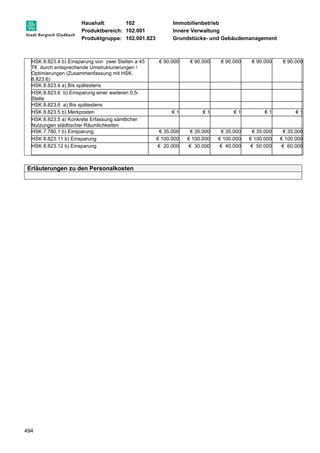 Haushalt: 102 Immobilienbetrieb 
Produktbereich: 102.001 Innere Verwaltung 
Produktgruppe: 102.001.823 Grundstücks- und Gebäudemanagement 
HSK 8.823.4 b) Einsparung von zwei Stellen a 45 
T€ durch entsprechende Umstrukturierungen / 
Optimierungen (Zusammenfassung mit HSK. 
8.823.6) 
494 
€ 90.000 € 90.000 € 90.000 € 90.000 € 90.000 
HSK 8.823.4 a) Bis spätestens 
HSK.8.823.6 b) Einsparung einer weiteren 0,5- 
Stelle 
HSK.8.823.6 a) Bis spätestens 
HSK 8.823.5 b) Merkposten € 1 € 1 € 1 € 1 € 1 
HSK 8.823.5 a) Konkrete Erfassung sämtlicher 
Nutzungen städtischer Räumlichkeiten 
HSK 7.780.1 b) Einsparung € 35.000 € 35.000 € 35.000 € 35.000 € 35.000 
HSK 8.823.11 b) Einsparung € 100.000 € 100.000 € 100.000 € 100.000 € 100.000 
HSK 8.823.12 b) Einsparung 
€ 20.000 € 30.000 € 40.000 € 50.000 € 60.000 
Erläuterungen zu den Personalkosten 
 