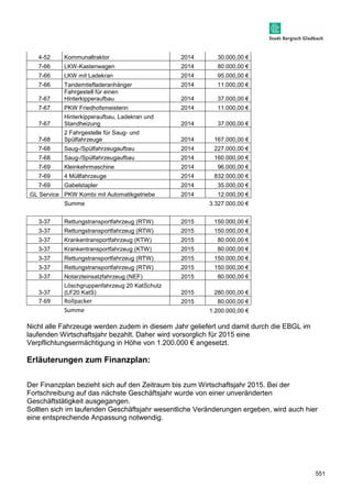 551 
4-52 Kommunaltraktor 2014 30.000,00 € 
7-66 LKW-Kastenwagen 2014 80.000,00 € 
7-66 LKW mit Ladekran 2014 95.000,00 € 
7-66 Tandemtiefladeranhänger 2014 11.000,00 € 
7-67 
Fahrgestell für einen 
Hinterkipperaufbau 2014 37.000,00 € 
7-67 PKW Friedhofsmeisterin 2014 11.000,00 € 
7-67 
Hinterkipperaufbau, Ladekran und 
Standheizung 2014 37.000,00 € 
7-68 
2 Fahrgestelle für Saug- und 
Spülfahrzeuge 2014 167.000,00 € 
7-68 Saug-/Spülfahrzeugaufbau 2014 227.000,00 € 
7-68 Saug-/Spülfahrzeugaufbau 2014 160.000,00 € 
7-69 Kleinkehrmaschine 2014 96.000,00 € 
7-69 4 Müllfahrzeuge 2014 832.000,00 € 
7-69 Gabelstapler 2014 35.000,00 € 
GL Service PKW Kombi mit Automatikgetriebe 2014 12.000,00 € 
Summe 3.327.000,00 € 
3-37 Rettungstransportfahrzeug (RTW) 2015 150.000,00 € 
3-37 Rettungstransportfahrzeug (RTW) 2015 150.000,00 € 
3-37 Krankentransportfahrzeug (KTW) 2015 80.000,00 € 
3-37 Krankentransportfahrzeug (KTW) 2015 80.000,00 € 
3-37 Rettungstransportfahrzeug (RTW) 2015 150.000,00 € 
3-37 Rettungstransportfahrzeug (RTW) 2015 150.000,00 € 
3-37 Notarzteinsatzfahrzeug (NEF) 2015 80.000,00 € 
3-37 
Löschgruppenfahrzeug 20 KatSchutz 
(LF20 KatS) 2015 280.000,00 € 
7-69 Rollpacker 2015 80.000,00 € 
Summe 1.200.000,00 € 
Nicht alle Fahrzeuge werden zudem in diesem Jahr geliefert und damit durch die EBGL im 
laufenden Wirtschaftsjahr bezahlt. Daher wird vorsorglich für 2015 eine 
Verpflichtungsermächtigung in Höhe von 1.200.000 € angesetzt. 
Erläuterungen zum Finanzplan: 
Der Finanzplan bezieht sich auf den Zeitraum bis zum Wirtschaftsjahr 2015. Bei der 
Fortschreibung auf das nächste Geschäftsjahr wurde von einer unveränderten 
Geschäftstätigkeit ausgegangen. 
Sollten sich im laufenden Geschäftsjahr wesentliche Veränderungen ergeben, wird auch hier 
eine entsprechende Anpassung notwendig. 
 