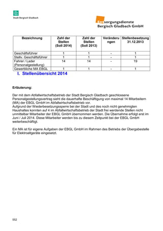 Geschäftsführer 1 1 - 1 
Stellv. Geschäftsführer 1 1 - 1 
Fahrer / Lader 
(Personalgestellung) 
Gewerbliche MA EBGL 1 1 - 1 
552 
Bezeichnung Zahl der 
Stellen 
(Soll 2014) 
14 14 - 19 
I. Stellenübersicht 2014 
Erläuterung: 
Zahl der 
Stellen 
(Soll 2013) 
Veränderu 
ngen 
Stellenbesetzung 
31.12.2013 
Der mit dem Abfallwirtschaftsbetrieb der Stadt Bergisch Gladbach geschlossene 
Personalgestellungsvertrag sieht die dauerhafte Beschäftigung von maximal 14 Mitarbeitern 
(MA) der EBGL GmbH im Abfallwirtschaftsbetrieb vor. 
Aufgrund der Wiederbesetzungssperre bei der Stadt und des noch nicht genehmigten 
Haushaltes konnten auf 4 im Abfallwirtschaftsbetrieb der Stadt frei werdende Stellen nicht 
unmittelbar Mitarbeiter der EBGL GmbH übernommen werden. Die Übernahme erfolgt erst im 
Juni / Juli 2014. Diese Mitarbeiter werden bis zu diesem Zeitpunkt bei der EBGL GmbH 
weiterbeschäftigt. 
Ein MA ist für eigene Aufgaben der EBGL GmbH im Rahmen des Betriebs der Übergabestelle 
für Elektroaltgeräte eingesetzt. 
 