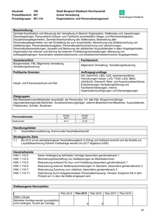 Haushalt: 100 Stadt Bergisch Gladbach Kernhaushalt 
Produktbereich: 001 Innere Verwaltung 
Produktgruppe: 001.110 Organisations- und Personalmanagement 
Beschreibung 
Zentrale Koordination und Steuerung der Verwaltung im Bereich Organisation, Stellenplan und -bewertungen, 
Dienstregelungen, Personalrecht (Dienst- und Tarifrecht) einschließlich Klagen und Rechtsstreitigkeiten, 
Disziplinarangelegenheiten, Zentrale Bewirtschaftung des Stellenplans, Bearbeitung aller 
Personalangelegenheiten von der Einstellung bis zum Ausscheiden, Berechnung und Zahlbarmachung von 
Geldleistungen, Personalnebenausgaben, Personalkostenhochrechnung und -abrechnungen, 
Personalkostenerstattungen, Auswahl und Betreuung der städtischen Auszubildenden in allen Angelegenheiten, 
Organisation bei internen und Service bei externen Fortbildungsveranstaltungen, Betreuung von 
Aufstiegslehrgängen, Koordination arbeitsmedizinischer und arbeitssicherheitstechnischer Angelegenheiten. 
Verantwortlich Fachbereich 
Bürgermeister, FBL Allgemeine Verwaltung, 
Verwaltungssteuerung 
67 
Allgemeine Verwaltung, Verwaltungssteuerung 
Politische Gremien Auftragsgrundlage 
Haupt- und Finanzausschuss und Rat 
GO, GemHVO, LBG, LDG, beamtenrechtliche 
Verordnungen insbes. LVO, TVöD, LGG, BBiG, 
JArbSchG, Ortsrecht, Rats- und Ausschussbeschlüsse, 
Entscheidungen Verwaltungsführung und 
Fachbereichsleitungen, interne 
Organisationsverfügungen und Dienstregelungen 
Zielgruppen 
Alle Mitarbeiterinnen/Mitarbeiter einschließl. der Pensionäre, VV, alle FBe, Bürgerinnen/Bürger, 
regionale/überregionale Behörden, Sozialversicherungsträger, externe Bewerberinnen/Bewerber, Auszubildende, 
Praktikanten, Schüler, Studenten 
Personaleinsatz Ansatz 
2014 
Ansatz 
2015 
Stellenanteil 84,47 91,55 
Handlungsfelder 
1- Haushaltskonsolidierung, Kommunale Haushaltswirtschaft 
Strategische Ziele 
1.1 Bis 2012 ist ein jahresbezogener Haushaltsausgleich in Ertrag und Aufwand erreicht und die Kredite zur 
Liquiditätssicherung früherer Fehlbeträge werden bis 2017 abgebaut.(HSK) 
Haushaltsziele 
HSK 1.110.2: Keine Verlängerung befristeter Verträge (besonders genderrelevant) 1 
HSK 1.110.3: Minimierung/Abschaffung von Geldleistungen an Mitarbeiter/innen 
HSK 1.110.5: Reduzierung Aufwand für Aus- und Fortbildung (besonders genderrelevant) 1 
HSK 1.110.6: Reduzierung externer Stellenausschreibungen im Standard. (besonders genderrelevant) 3 
HSK 1.110.7: Reduzierung Zuschuss zum Jobticket. (besonders genderrelevant) 3 
HSK 1.110.11: Optimierung durch Aufgabenanalyse /Personalbemessung. Hinweis: Ersparnis tritt in dem 
Produkt ein, in dem die Stelle eingespart wird. 
Zielbezogene Kennzahlen 
Plan 2014 Plan 2015 Plan 2016 Plan 2017 Plan 2018 
HSK1.110.2a) 
Befristete Verträge werden grundsätzlich 
nicht verlängert. Anzahl der Verträge: 6 6 
 