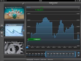 Haushaltsentwicklung 2011 2012