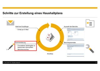 Schritte zur Erstellung eines Haushaltplans



                         Wahl der Empfänger                          Auswahl der Berichte

                             Erhalt per E-Mail




                         Kommentierung                               Berichtsparameter

                             Formatierte Texteingabe zu
                             bestimmten Kennzahlen
                             Berichtsvorschau

                                                          Workflow




© 2012 SAP AG. All rights reserved.                                                         13
 
