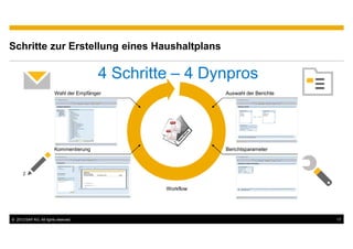 Schritte zur Erstellung eines Haushaltplans

                                         4 Schritte – 4 Dynpros
                         Wahl der Empfänger                  Auswahl der Berichte




                         Kommentierung                       Berichtsparameter




                                                  Workflow




© 2012 SAP AG. All rights reserved.                                                 17
 
