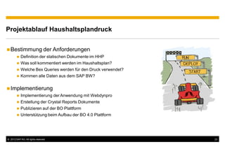 Projektablauf Haushaltsplandruck


  Bestimmung der Anforderungen
            Definition der statischen Dokumente im HHP
            Was soll kommentiert werden im Haushaltsplan?
            Welche Bex Queries werden für den Druck verwendet?
            Kommen alle Daten aus dem SAP BW?


  Implementierung
            Implementierung der Anwendung mit Webdynpro
            Erstellung der Crystal Reports Dokumente
            Publizieren auf der BO Plattform
            Unterstützung beim Aufbau der BO 4.0 Plattform




© 2012 SAP AG. All rights reserved.                              23
 
