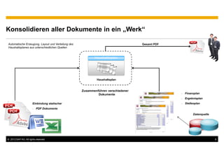 Konsolidieren aller Dokumente in ein „Werk“

Automatische Erzeugung, Layout und Verteilung des                                  Gesamt PDF
Haushaltsplanes aus unterschiedlichen Quellen


                                                           Haushaltsplan




                                                             Haushaltsplan


                                                    Zusammenführen verschiedener
                                                             Dokumente                          -   Finanzplan
                                                                                                -   Ergebnisplan
                       Einbindung statischer                                                    -   Stellenplan
                       -   PDF Dokumente

                                                                                                          Datenquelle




© 2012 SAP AG. All rights reserved.                                                                                     6
 