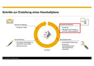 Schritte zur Erstellung eines Haushaltplans



                         Wahl der Empfänger                          Auswahl der Berichte

                             Erhalt per E-Mail                          Sortierung
                                                                        Alle Dokumente werden in
                                                                        ein PDF zusammengeführt




                         Kommentierung                               Berichtsparameter

                             Formatierte Texteingabe zu                 Automatische Erkennung
                             bestimmten Kennzahlen                      Einstufung
                             Berichtsvorschau                           Standardparameter /
                                                                        Reportspezifische
                                                                        Parameter
                                                          Workflow




© 2012 SAP AG. All rights reserved.                                                                9
 
