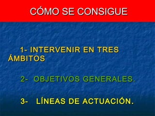 CÓMO SE CONSIGUE

1- INTERVENIR EN TRES
ÁMBITOS
2- OBJETIVOS GENERALES.
3-

LÍNEAS DE ACTUACIÓN .

 