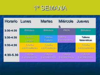 1ª SEMANA
Horario Lunes

Martes

3:30-4:30

Biblioteca

Biblioteca

3:30-4:30

Talleres
Lengua

Talleres
Euskera

3:30-4:30

Tutorías
Individualizadas

Tutorías
Individualizadas

4:30-5.30

Talleres
Extraescolares

Talleres
Extraescolares

Miércole Jueves
s
PROA

Talleres
Extraescolares

Biblioteca

Talleres
Matemáticas
Tutorías
Individualizadas

Talleres
Extraescolares

Talleres
Extraescolares

 