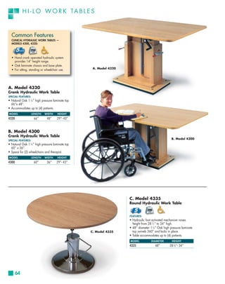 H I - L O W O R K TA B L E S



  Common Features
  CLINICAL HYDRAULIC WORK TABLES —
  MODELS 4300, 4320:




  • Hand crank operated hydraulic system
    provides 14” height range.
  • Oak laminate chassis and base plate.
  • For sitting, standing or wheelchair use.        A. Model 4320




A. Model 4320
Crank Hydraulic Work Table
SPECIAL FEATURES:
• Natural Oak 1 1⁄8 ” high pressure laminate top
  66”x 48”.
• Accommodates up to (4) patients.
MODEL                LENGTH   WIDTH    HEIGHT
4320                  66”      48”    29”- 43”



B. Model 4300
Crank Hydraulic Work Table
                                                                                                    B. Model 4300
SPECIAL FEATURES:
• Natural Oak 1 ⁄8 ” high pressure laminate top
                 1

  60” x 36”.
• Space for (2) wheelchairs and therapist.
MODEL                LENGTH   WIDTH    HEIGHT
4300                  60”      36”    29”- 43”




                                                                    C. Model 4335
                                                                    Round Hydraulic Work Table


                                                                    FEATURES:
                                                                    • Hydraulic foot activated mechanism raises
                                                                      height from 28 1⁄2 ” to 34” high.
                                                                    • 48” diameter 11⁄8 ” Oak high pressure laminate
                                                   C. Model 4335      top swivels 360° and locks in place.
                                                                    • Table accommodates up to (4) patients.
                                                                    MODEL           DIAMETER        HEIGHT
                                                                    4335               48”        28½”- 34”




       64
 