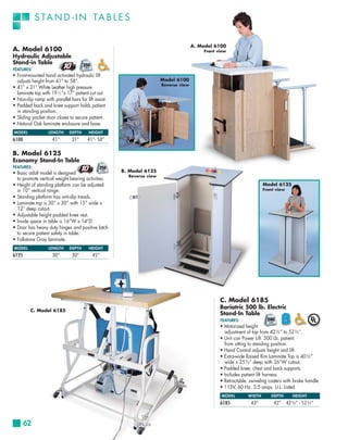 S TA N D - I N TA B L E S

                                                                                      A. Model 6100
A. Model 6100                                                                             Front view
Hydraulic Adjustable
Stand-in Table
FEATURES:
• Front-mounted hand activated hydraulic lift
  adjusts height from 41” to 58”.                                      Model 6100
                                                                       Reverse view
• 41” x 31” White Leather high pressure
  laminate top with 19 1⁄2 ”x 17” patient cut out.
• Non-slip ramp with parallel bars for lift assist.
• Padded back and knee support holds patient
  in standing position.
• Sliding pocket door closes to secure patient.
• Natural Oak laminate enclosure and base.
MODEL              LENGTH     DEPTH      HEIGHT
6100                 41”        31”     41”- 58”

B. Model 6125
Economy Stand-In Table
FEATURES:
• Basic adult model is designed                       B. Model 6125
                                                        Reverse view
  to promote vertical weight bearing activities.
• Height of standing platform can be adjusted                                                                          Model 6125
  in 10” vertical range.                                                                                               Front view
• Standing platform has anti-slip treads.
• Laminate top is 30” x 30” with 15” wide x
  12” deep cutout.
• Adjustable height padded knee rest.
• Inside space in table is 16”W x 14”D.
• Door has heavy duty hinges and positive latch
  to secure patient safety in table.
• Folkstone Gray laminate.
MODEL              LENGTH     DEPTH      HEIGHT
6125                 30”        30”        45”




                                                                                                 C. Model 6185
                                                                                                 Bariatric 500 lb. Electric
         C. Model 6185
                                                                                                 Stand-In Table
                                                                                                 FEATURES:
                                                                                                 • Motorized height
                                                                                                   adjustment of top from 42½” to 52½”.
                                                                                                 • Unit can Power Lift 500 Lb. patient
                                                                                                   from sitting to standing position.
                                                                                                 • Hand Control adjusts height and lift.
                                                                                                 • Extra-wide Raised Rim Laminate Top is 40½”
                                                                                                   wide x 25½” deep with 26”W cutout.
                                                                                                 • Padded knee, chest and back supports.
                                                                                                 • Includes patient lift harness.
                                                                                                 • Retractable, swiveling casters with brake handle.
                                                                                                 • 115V, 60 Hz, 3.5 amps. U.L. Listed
                                                                                                 MODEL         WIDTH       DEPTH      HEIGHT
                                                                                                 6185           43”         42” 42 ½” - 52 ½”



       62
 