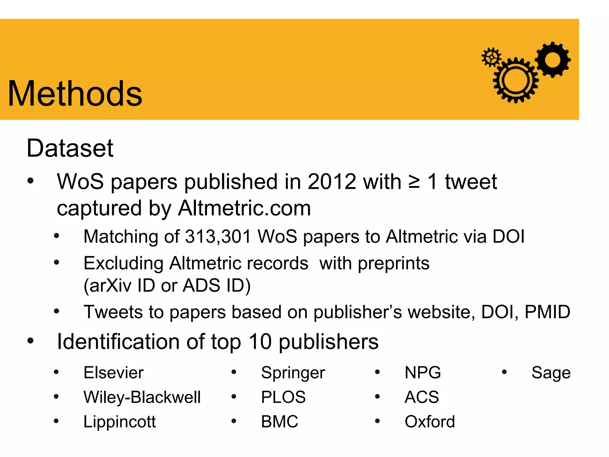 Dataset
• WoS papers published in 2012 with ≥ 1 tweet
captured by Altmetric.com
• Matching of 313,301 WoS papers to Altmetric via DOI
• Excluding Altmetric records with preprints
(arXiv ID or ADS ID)
• Tweets to papers based on publisher’s website, DOI, PMID
• Identification of top 10 publishers
Methods
• Elsevier
• Wiley-Blackwell
• Lippincott
• Springer
• PLOS
• BMC
• NPG
• ACS
• Oxford
• Sage
 