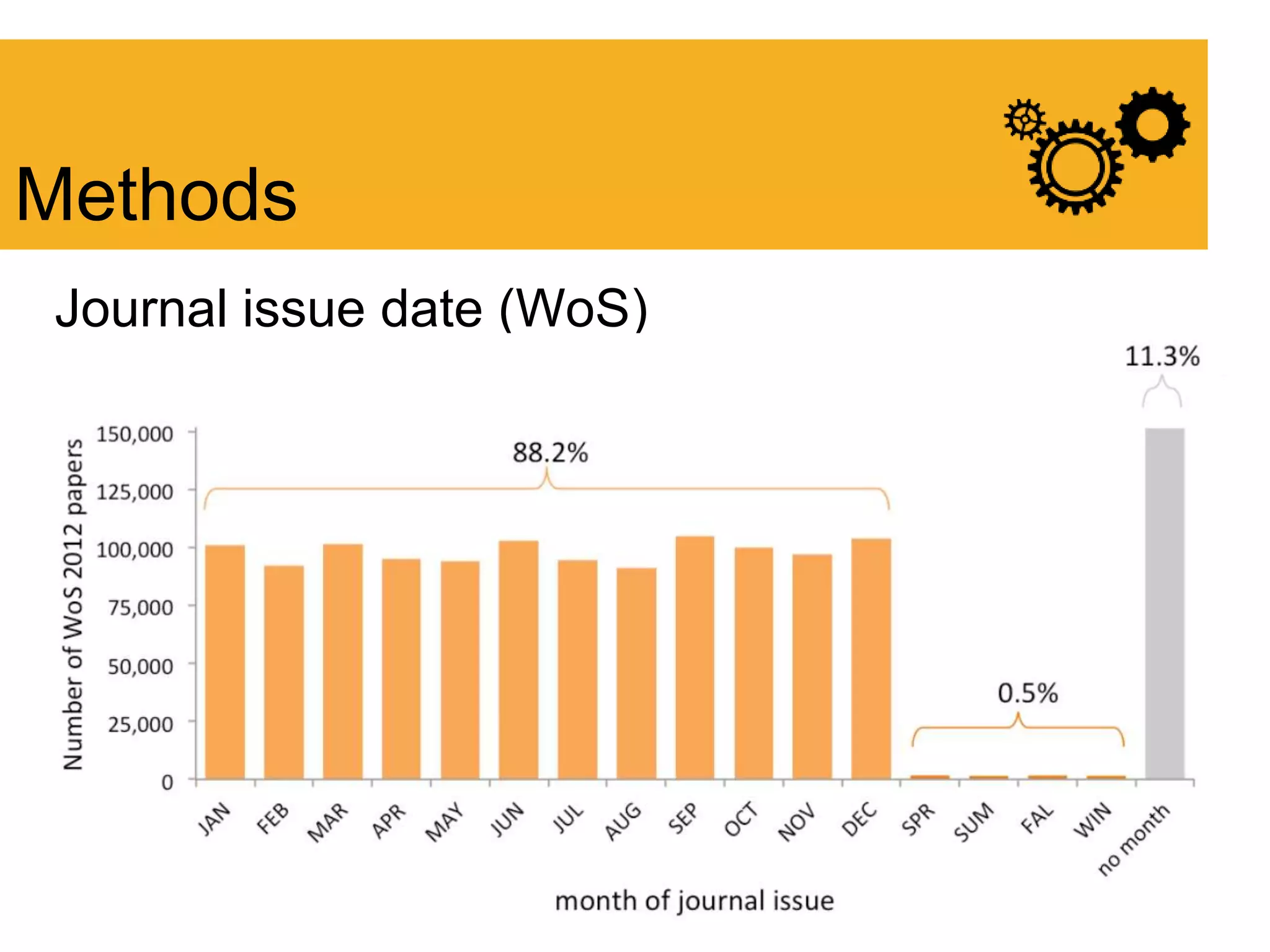 Journal issue date (WoS)
Methods
 