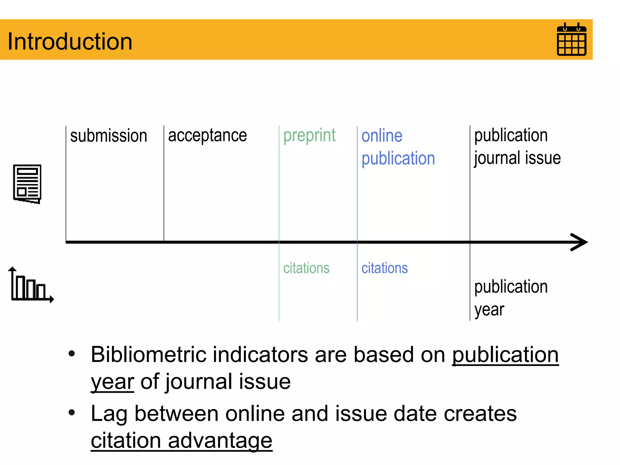 Introduction
submission acceptance publication
journal issue
online
publication
preprint
publication
year
citations citations
• Bibliometric indicators are based on publication
year of journal issue
• Lag between online and issue date creates
citation advantage
 