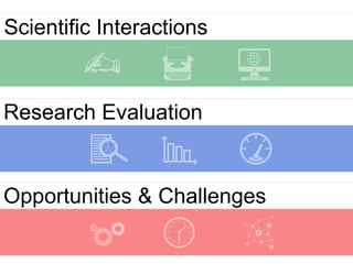 Scientific Interactions
Research Evaluation
Opportunities & Challenges
 