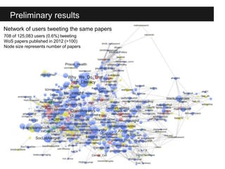 Communities of attention' around journal papers: Who is tweeting about scientific publications?