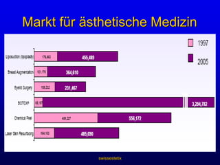 swissestetixDas Gesicht in den 50ernHaut wird noch grobporiger, noch mehr Altersflecken und Pigmentierung Ausdruckslinien:dynamisch: stärker, werden überlagert statisch: mehr und tiefere Linien Hautalterungslinien:nehmen beträchtlich an Anzahl und Tiefe zu Hauterschlaffung:nimmt weiter zu