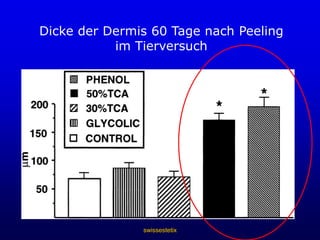 swissestetixLippenkorrekturvorhernachher