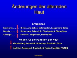 Lebensumstän-de und HabitsswissestetixVeränderungen der HautDie Altersveränderungen der Haut sind hauptsächlich Ausdruck der allgemeinen Degeneration des Bindegewebes.Atrophie der PapillarkörperAbnahme der Langerhans-ZellenAbnahme der FibroblastenAbnahme der Kapillaren