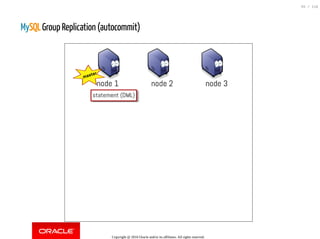 MySQL Group Replication (autocommit)
Copyright @ 2016 Oracle and/or its affiliates. All rights reserved.
55 / 118
 
