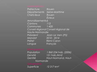Administration
Préfecture Rouen
Départements Seine-Maritime
Chefs-lieux Rouen
Évreux
Arrondissements 6
Cantons 112
Communes 1 420
Conseil régional Conseil régional de
Haute-Normandie
Président Alain Le Vern (PS)
Mandat 2010 - 2014
Préfet Rémi Caron
Langue Français
Démographie
Population 1 860 234 hab. (2006)
Densité 151 hab./km2
Gentilé Haut-Normand, Haut-
Normande
Géographie
Superficie 12 317 km²
 
