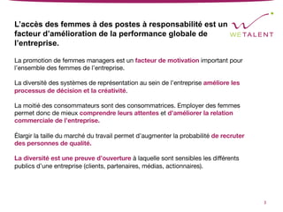 L’accès des femmes à des postes à responsabilité est un
facteur d’amélioration de la performance globale de
l’entreprise.

La promotion de femmes managers est un facteur de motivation important pour
l’ensemble des femmes de l’entreprise. 

La diversité des systèmes de représentation au sein de l’entreprise améliore les
processus de décision et la créativité.

La moitié des consommateurs sont des consommatrices. Employer des femmes
permet donc de mieux comprendre leurs attentes et d’améliorer la relation
commerciale de l’entreprise.

Élargir la taille du marché du travail permet d’augmenter la probabilité de recruter
des personnes de qualité.

La diversité est une preuve d’ouverture à laquelle sont sensibles les diﬀérents
publics d’une entreprise (clients, partenaires, médias, actionnaires).
3	
 