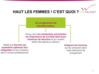 Un programme de
transformation.
HAUT LES FEMMES ! C’EST QUOI ?
Conçu pour les entreprises conscientes
de l’importance de la mixité dans leurs
instances de direction et qui veulent
attirer des talents au féminin.
 
Intégrant les hommes
qui les entourent dans
cette démarche de
changement.

Dédié aux femmes qui
souhaitent optimiser leur
intégration et leur évolution
dans l’univers professionnel.
5	
 